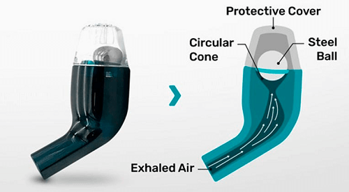AirPhysio’s Patented Design