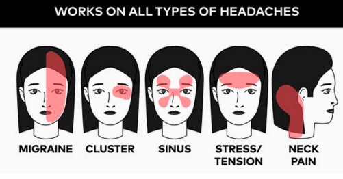 Who Can Use The Headache Relief Hat