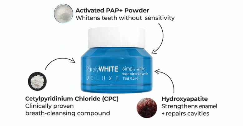 What’s Inside the Formula of Purely White Deluxe