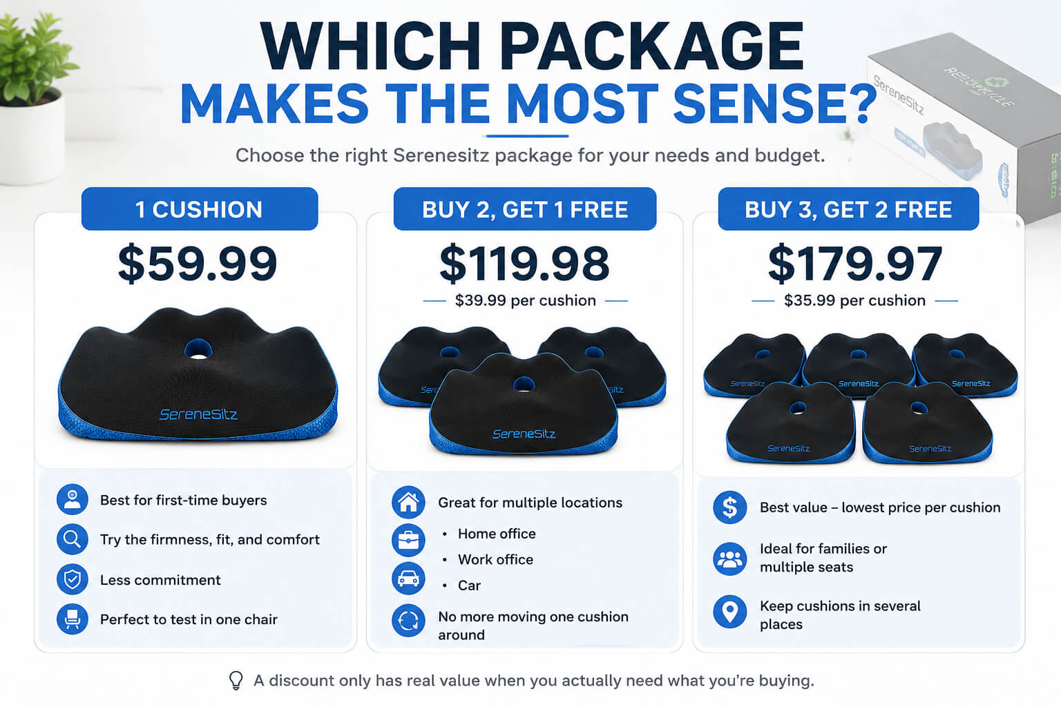 Which Package Makes the Most Sense