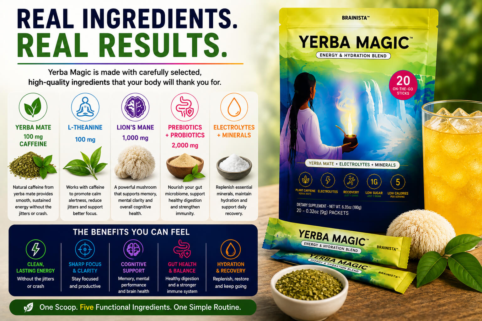 Ingredients and Specifications