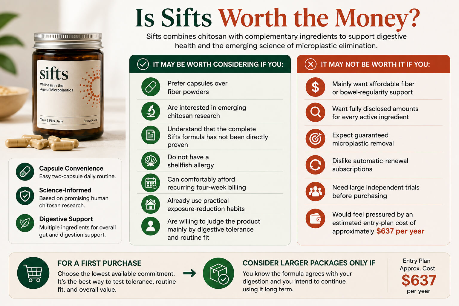 Is Sifts Worth the Money