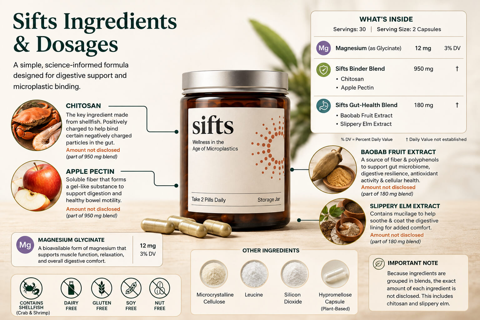 Sifts Ingredients and Dosages