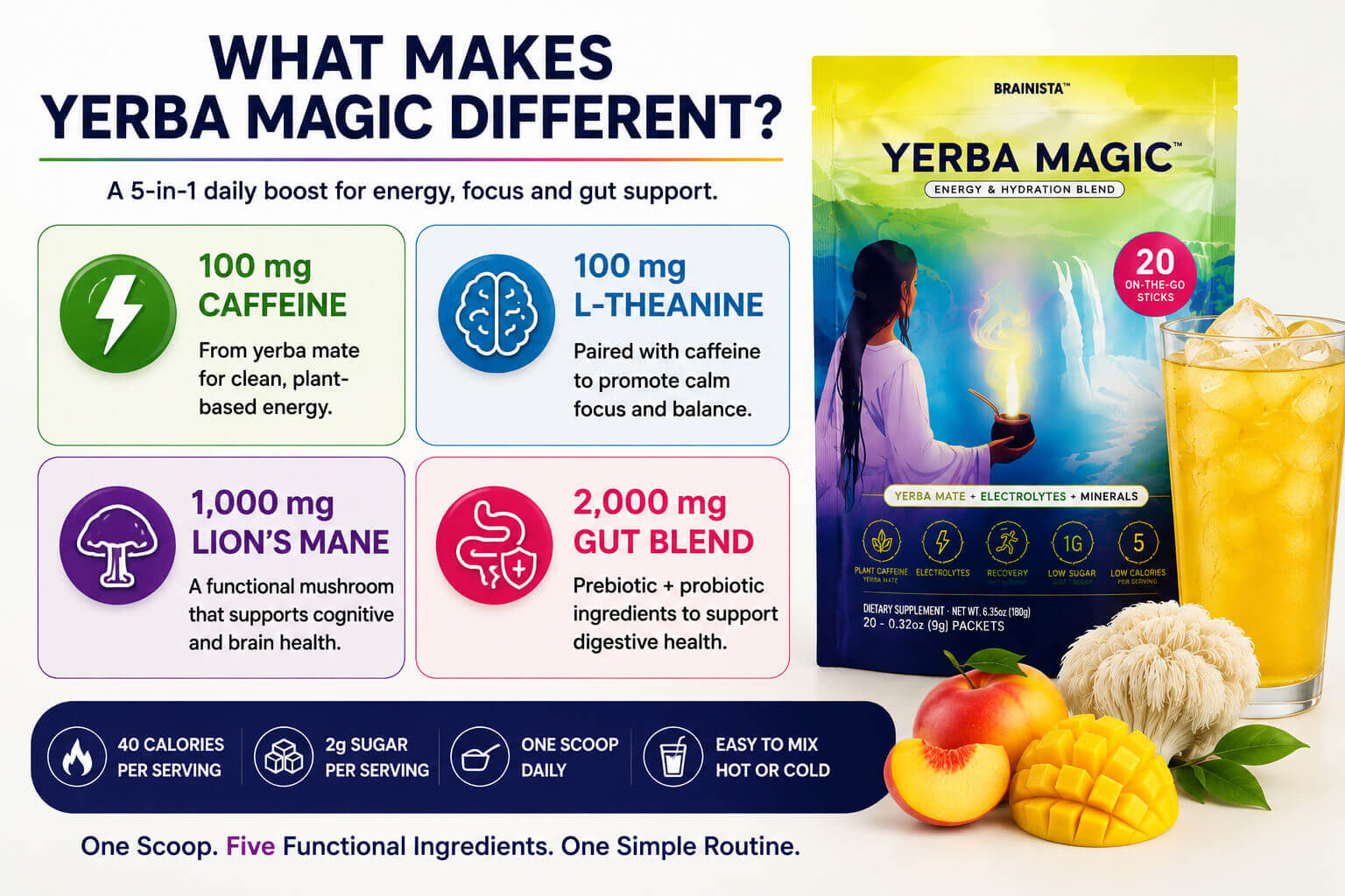 Yerba Magic formula with caffeine, L-theanine, lion's mane and prebiotic probiotic blend